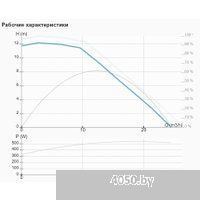 IMP Pumps NMTD MAX II 40/120 F250