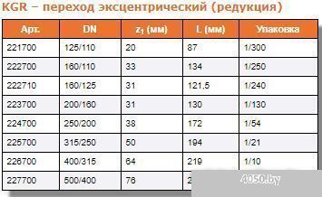Ostendorf переход эксцентрический (редукция) KGR 160/110