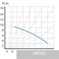 Maxpump UPDF 65-10Fm
