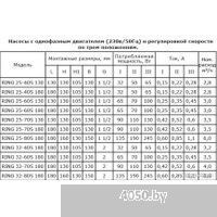 Zota Ring 25-60 S 130