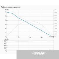 IMP Pumps NMT MAX II S 50/120 F280