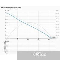 IMP Pumps NMT MAX II S 50/180 F280
