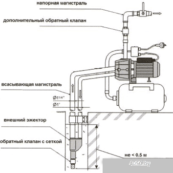 Unipump AUTO DP 750