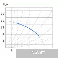 Maxpump UPDF 40-16Fm