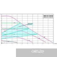 IBO Magi Н 32-120/180