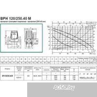 DAB BPH 120/250.40 M