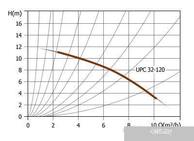 Unipump UPC 32-120