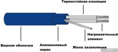 Grand Meyer THC20-32 32 м 640 Вт