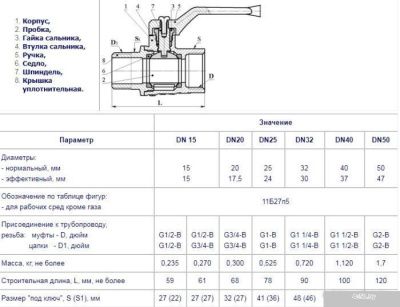 Запорная арматура Цветлит Кран шаровой, полнопроходной, муфта-цапка DN15 1/2