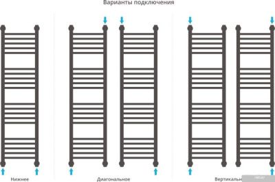 Полотенцесушитель Сунержа Богема+ 1200x300 071-0220-1230