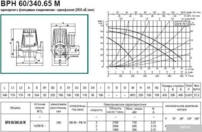 DAB BPH 60/340.65 М