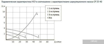 Unipump Насосно-смесительный узел с термостат. стабилизацией MIX LOOP 89