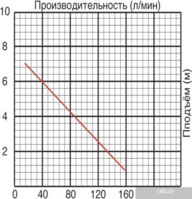 Насос Jemix GS-550