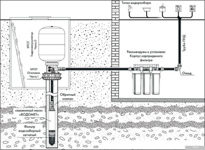 Джилекс Оголовок КРОТ 130-140/32 9801
