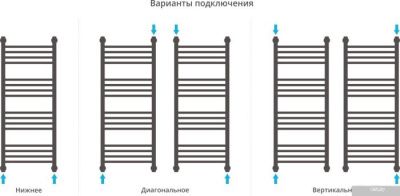 Полотенцесушитель Сунержа Богема+ 1000x400 30-0220-1040