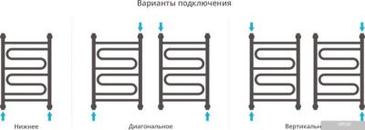 Полотенцесушитель Сунержа Элегия+ 600x400 00-0205-6040