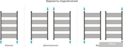 Полотенцесушитель Сунержа Флюид+ 1000x600 00-0222-1060