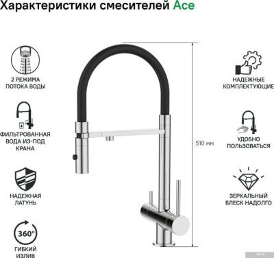 IDDIS Ace ACESBFFi05