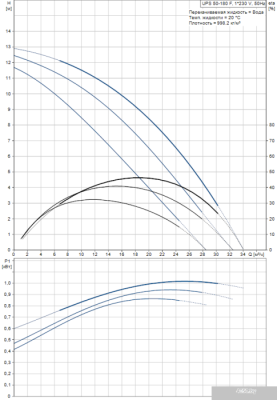 Насос Grundfos UPS 50-180 F