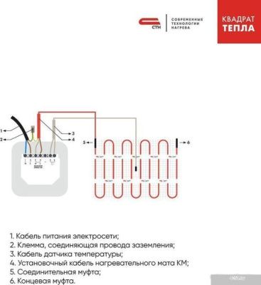 СТН КС-1500 83 м 1494 Вт