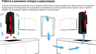 Кухонная вытяжка Weissgauff Gracia BL