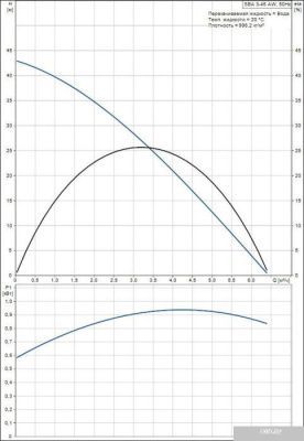 Насос Grundfos SBA 3-45 AW