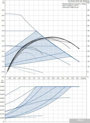 Насос Grundfos Alpha2 32-60 180