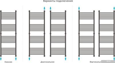 Полотенцесушитель Сунержа Богема+ 1500x500 00-0220-1550