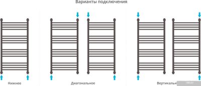 Полотенцесушитель Сунержа Богема с полкой+ 1000х500 00-0223-1050