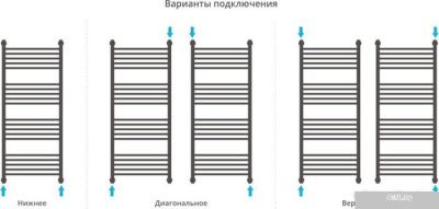 Полотенцесушитель Сунержа Флюид+ 1200x500 00-0222-1250