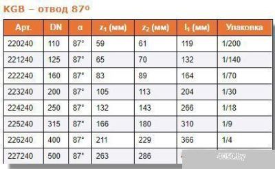 Ostendorf отвод KGB 110x87°