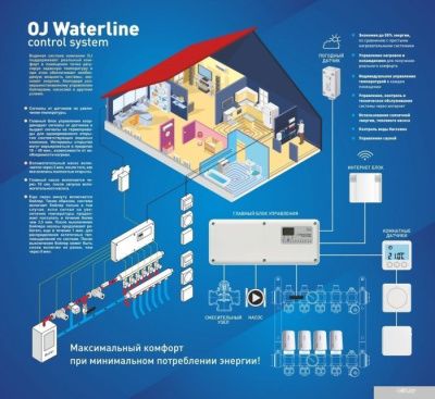 Терморегулятор OJ Waterline Digital Master WLM3-1FS