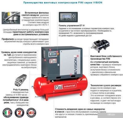 Компрессор Fini Vision 1108-270F ES VS