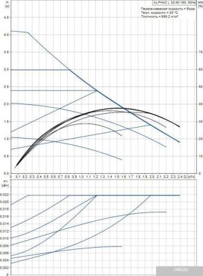 Насос Grundfos Alpha2 L 32-40 180
