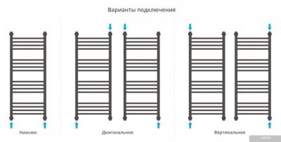 Сунержа Богема+ прямая 1000х400 31-0220-1040