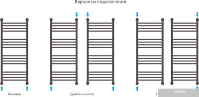 Полотенцесушитель Сунержа Богема+ 1000x400 00-0221-1040