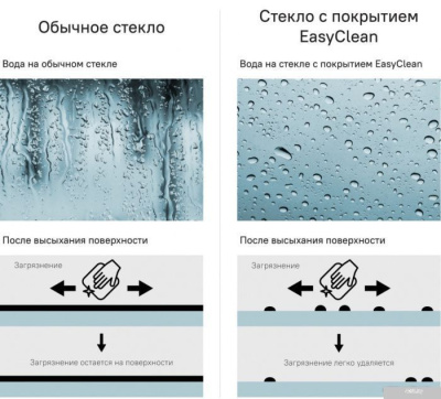 IDDIS Ray RAY6CP8i69