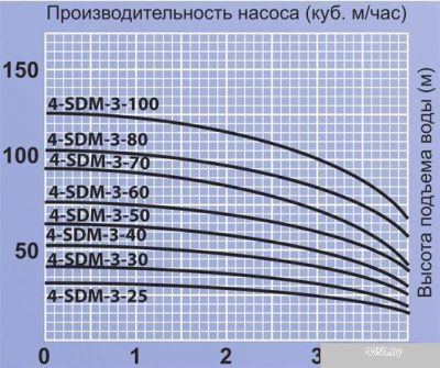 Насос Jemix 4-SDM-3-40