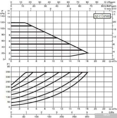 DAB Evoplus B 120/220.32 M