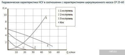 Unipump Насосно-смесительный узел с термостат. стабилизацией MIX LOOP 89