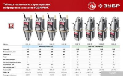 Колодезный насос Зубр Родничок-В НВН-40