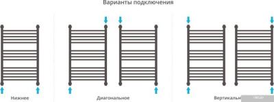 Полотенцесушитель Сунержа Богема с полкой+ 800x500 31-0223-8050