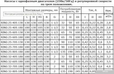 Zota Ring 25-40 S 180 (с гайками)