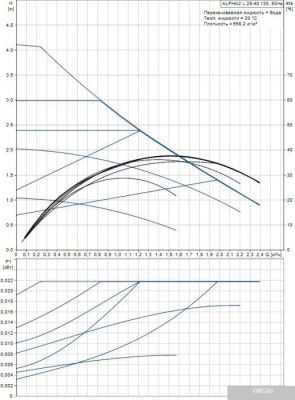 Насос Grundfos Alpha2 L 25-40 130