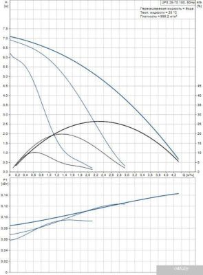 Насос Grundfos UPS 25-70 180