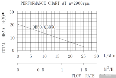 Pumpman QB50