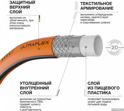 Daewoo Power UltraFlex DWH 8117 (1/2, 50 м)