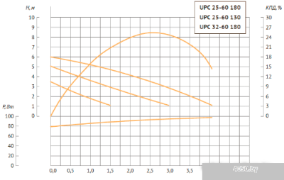 Unipump UPC 25-60