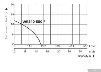 A&P Titan Pro WRS40-550-F