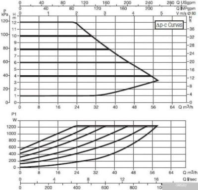 DAB Evoplus B 120/360.80 M